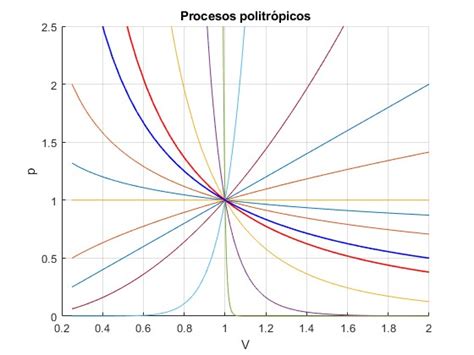 Proceso Politr Pico