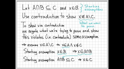 Proof And Problem Solving Contradiction Proof Example 01 Youtube