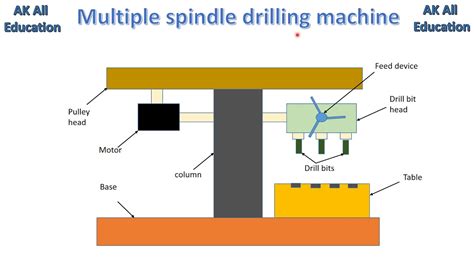 Multiple Spindle Drilling Machine Full Detail In Hindi Youtube