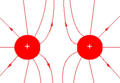 Versuche Leifi Physik