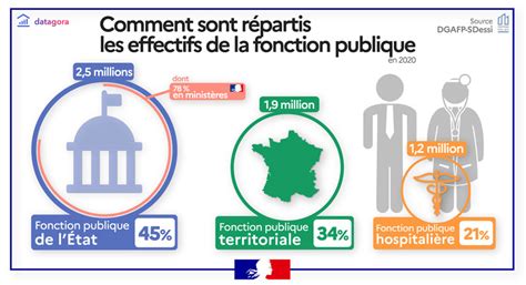 La Fonction Publique Territoriale