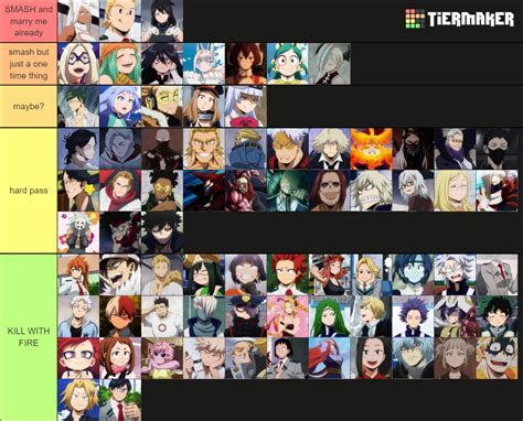 Smash Or Pass My Hero Academia Edition Tier List Community Rankings Tiermaker