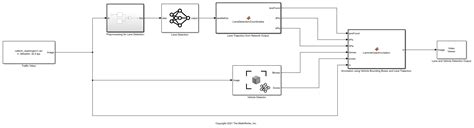 Code Generation For Deep Learning Simulink Model That Performs Lane And