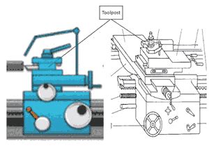 Bagian Mesin Bubut Komponen Utama Dan Fungsinya Arsip Teknik