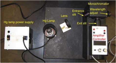 Photoelectric Effect Experiment Apparatus