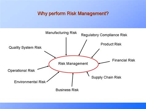 Introduction To Risk Management Presentationeze