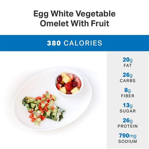 Ihop Nutrition Facts | Blog Dandk