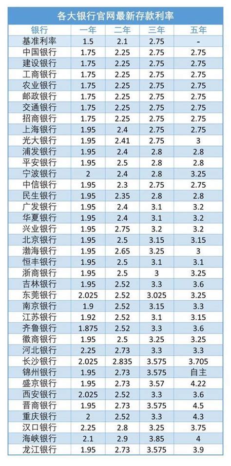 2023农商银行最新定期存款利率汇总存钱前必看 人人理财