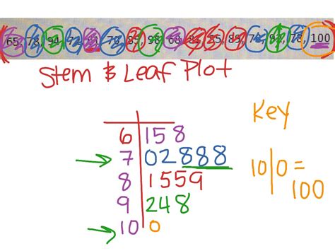 Stem And Leaf Plot With Three Digit Numbers