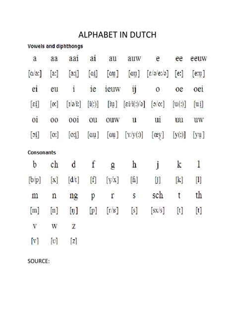 Alphabet in Dutch | PDF