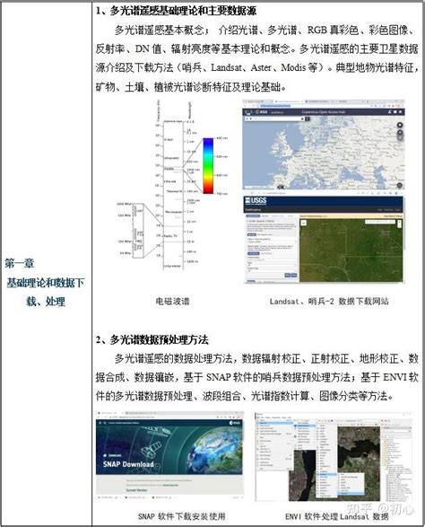 【案例教程】基于python多光谱遥感数据处理、图像分类、定量评估及机器学习方法应用 知乎