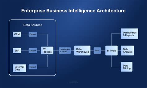 Mohansharma Bi Analytics Portfolio