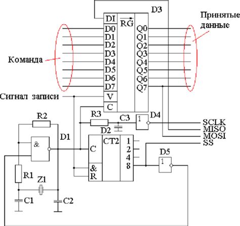 Spi порт Цифровая схемотехника