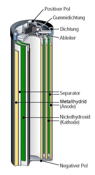 Nickel Metallhydrid Akku Aufbau