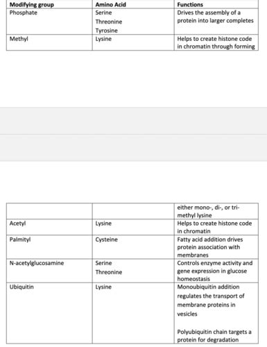 Exam 1 Study Guides Flashcards Quizlet