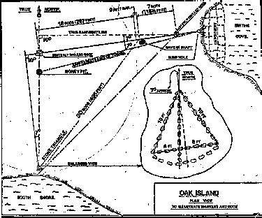 Oak Island Geometry The Oak Island Treasure Maps Explained Artofit