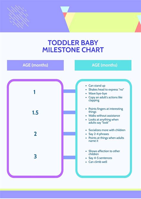 Toddler Baby Milestone Chart In Psd Download