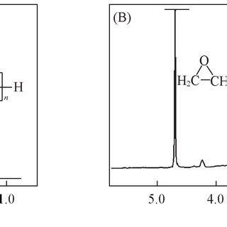 摇 1 H NMR spectra of PHMG A and PHMG鄄e B 2 2摇 PET 与 PHMG鄄e 在 Haake