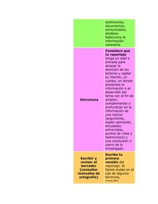 Pasos Para Elaborar Un Reportaje Pdf