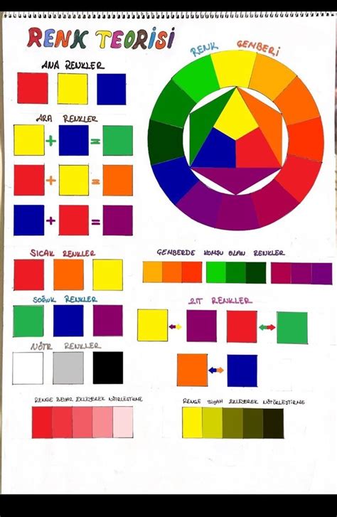 Basic Color Theory Printable Artofit