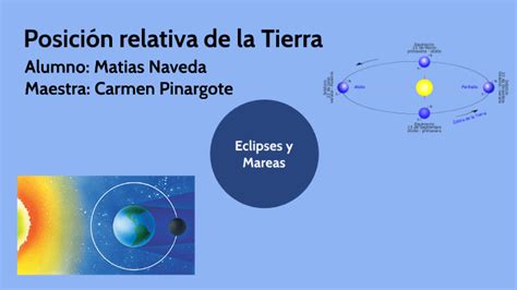 Posición relativa de la Tierra by Matias Naveda on Prezi