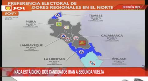 Conoce C Mo Van Los Resultados De Las Elecciones En Piura Lambayeque