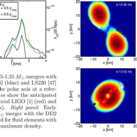 Rest Mass Density Evolution In The Equatorial Plane Variable Linear