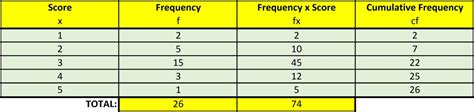 Frequency Distribution Table | Crystal Clear Mathematics