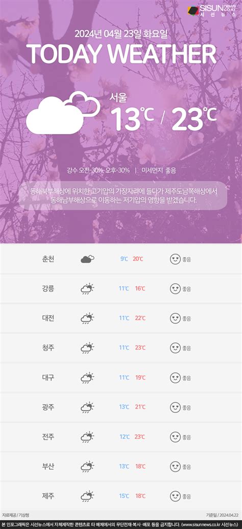 04월 23일 화요일 오늘의 날씨와 미세먼지 농도 인포그래픽