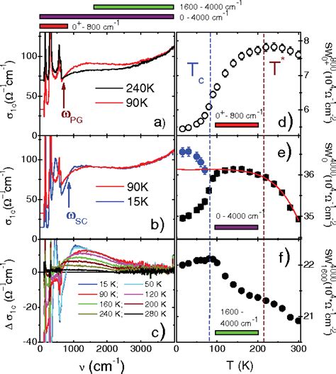 Figure From Evidence For Two Separate Energy Gaps In Underdoped High