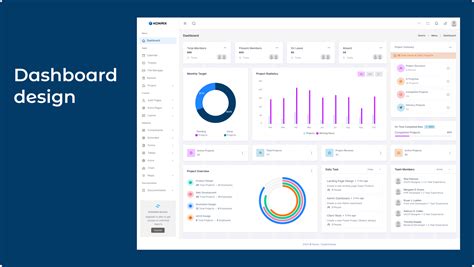 Dashboard design | Figma