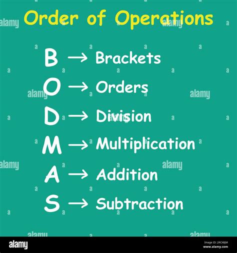 Order Of Operations Poster