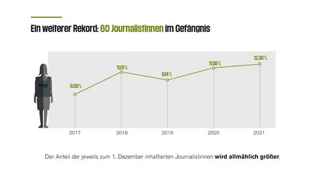 Jahresbilanz der Pressefreiheit 2021 Reporter ohne Grenzen für