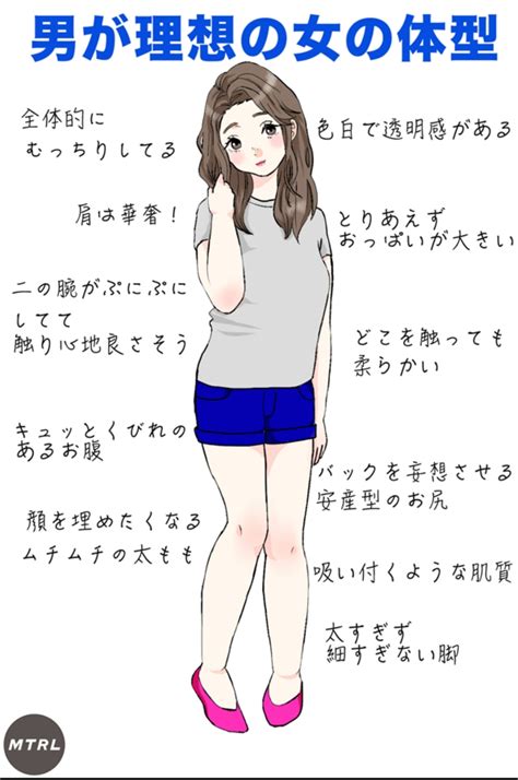 【画像】男性にとって理想的な体型の女性がこれらしい。ハロプロで例えると誰？ ハロアップデート