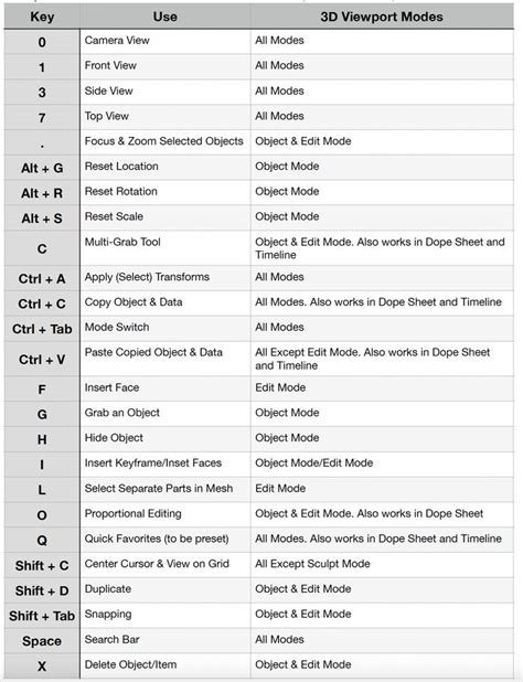 An Image Of A Table With Numbers And Symbols