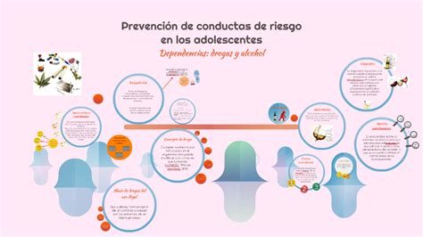 Prevención de conductas de riesgo en los adolescentes by Luphyta García