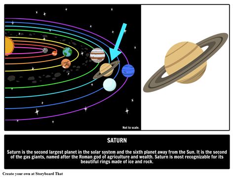 Saturn Facts | Picture Encyclopedia of Planets