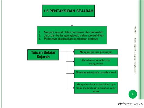 Sejarah Tingkatan 1 Bab 8 Nota Ringkas Next Tingkatan