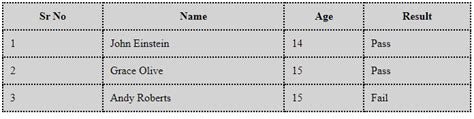 Table Borders In Html With Examples Dot Net Tutorials