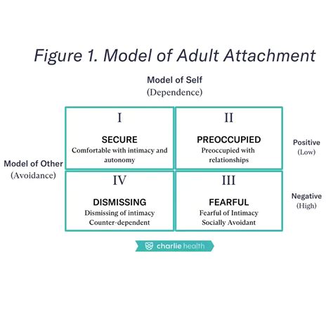 What Is a Secure Attachment Style? | Charlie Health