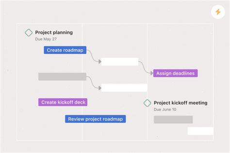 Plantillas de planificación estratégica gratuitas Asana