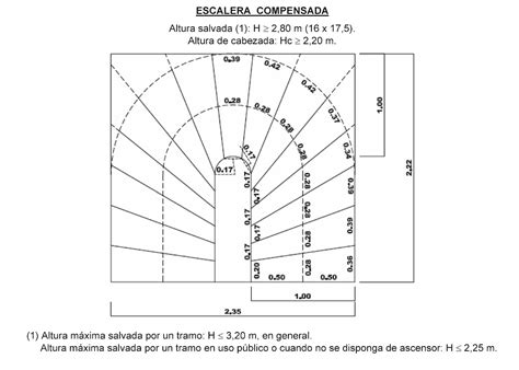 Escalera Compensada Calculo Medidas De Cajones De Estacionamiento Para