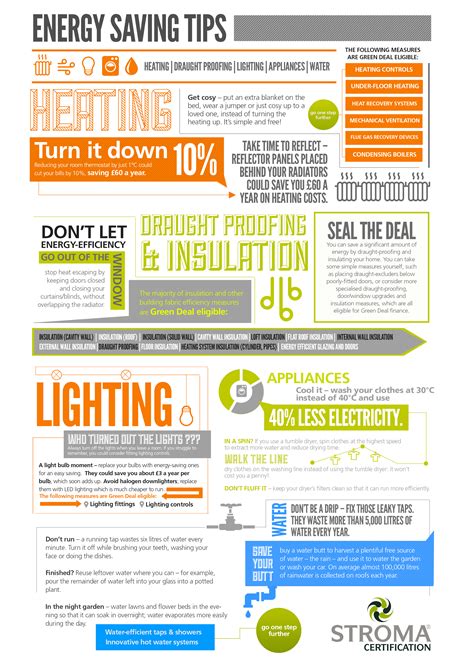 How To Reduce Energy Consumption Derifit