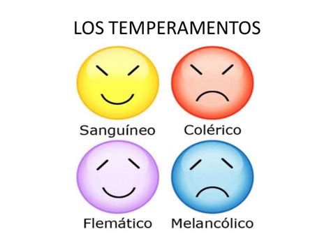 Temperamento EcuRed