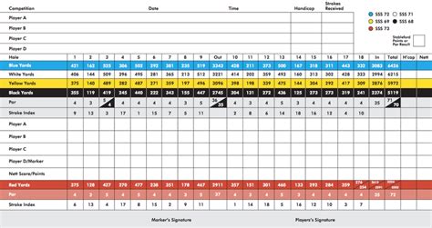 Scorecard :: Scorecard for Camberley Heath Golf Club