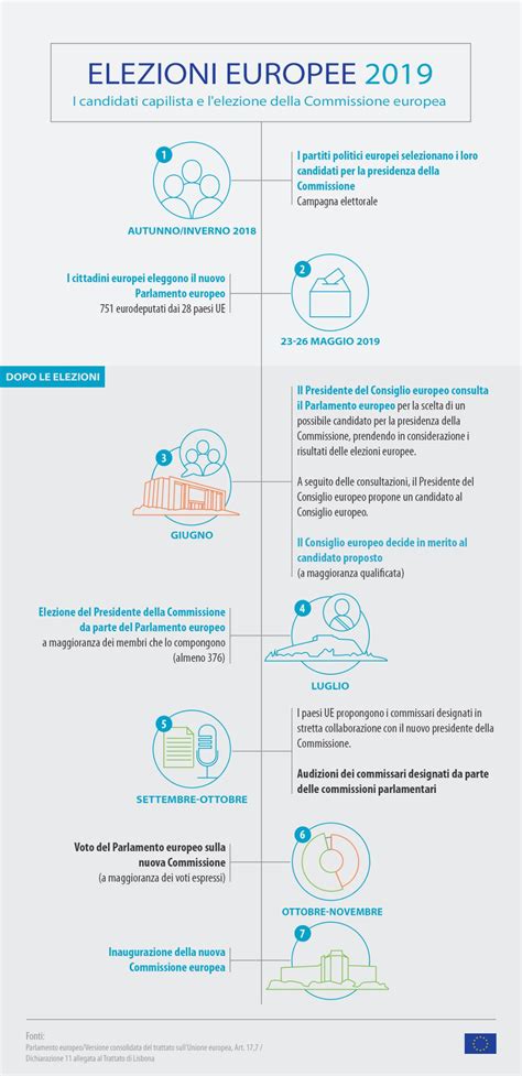 Elezioni Europee 2019 Cosa Succede Adesso Cronologia Attualità