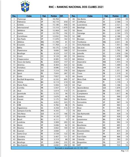 A Evolução Do Atlético Paranaense No Ranking Da Cbf Blog Do Zé Beto