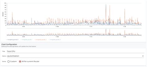 Cpu Spikes Ssn Docs