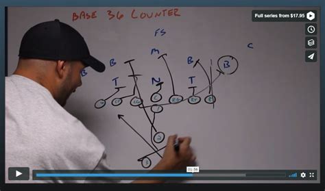 Pin on Youth Football - Offense Plays