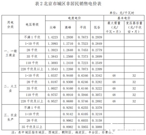 汇总 2021年全国28省市最新电价收费标准一览表！ 国际电力网